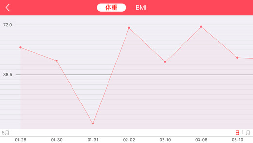 小蛮腰