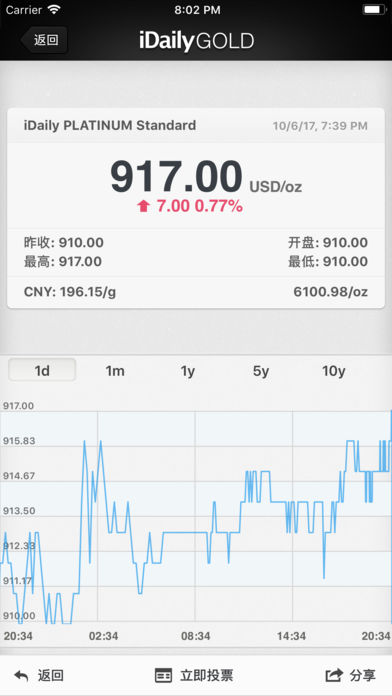 iDaily Gold