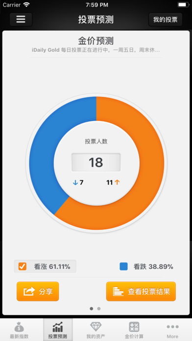 iDaily Gold