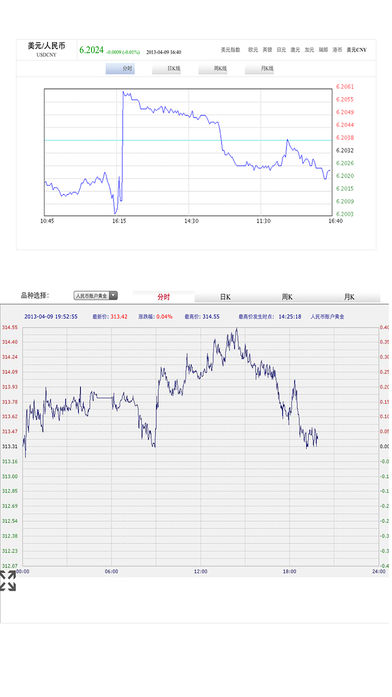 iCurrency汇率查询转换