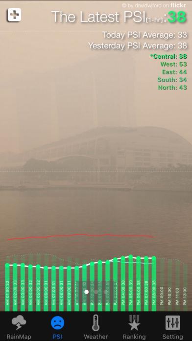 Singapore Rain Map