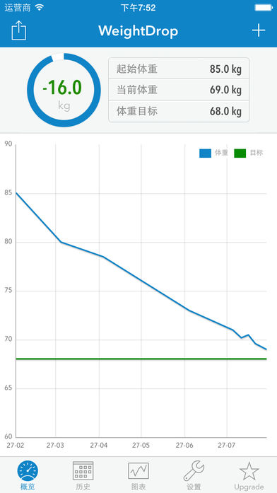 WeightDropͼ0