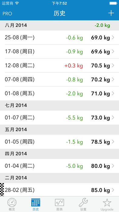 WeightDropͼ1