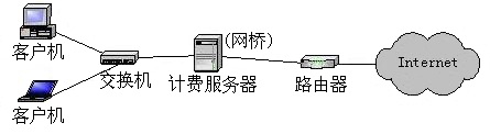 SIPƷ