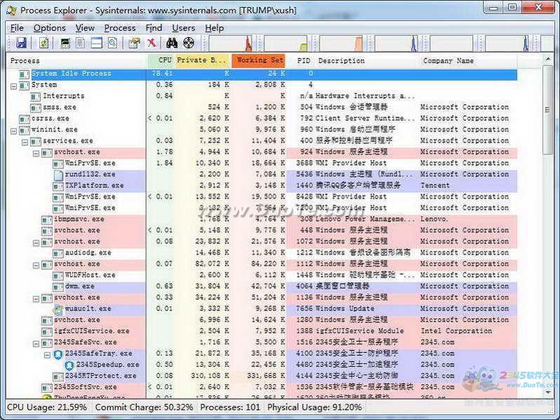 Process Explorer̹