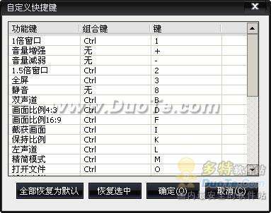 PPStreamʹùеСؼ