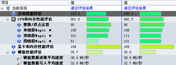 系統加速精靈全面提升cpu性能讓你的系統跑的更快