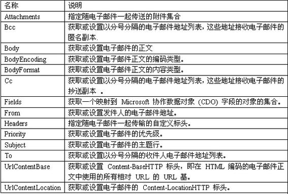 VB.net2008ʵ ʼͳ