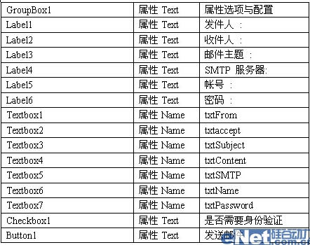 VB.net2008ʵ ʼͳ
