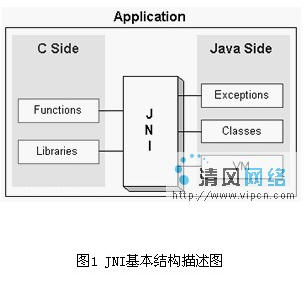 C/C++еJava 