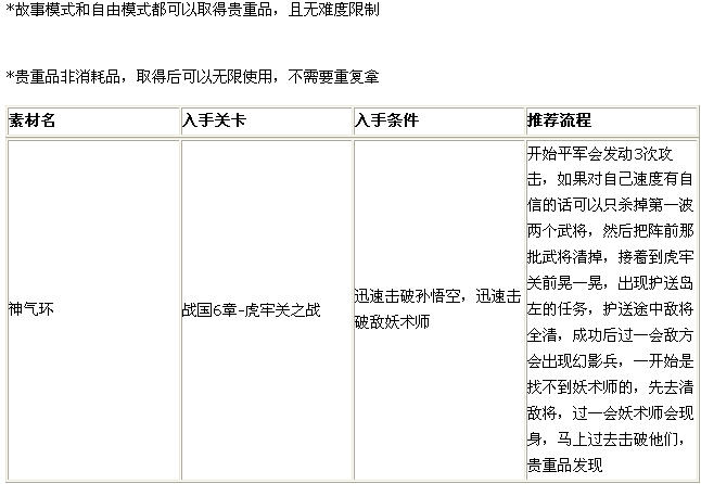 psp无双大蛇魔王再临贵重品素材入手方法