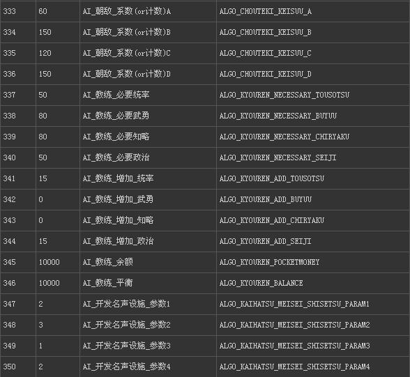 信长之野望13