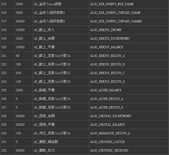 信长之野望13