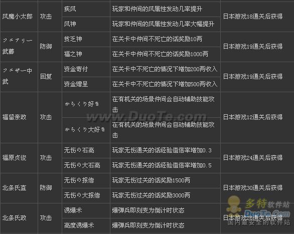 սbasara3