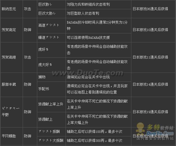 սbasara3