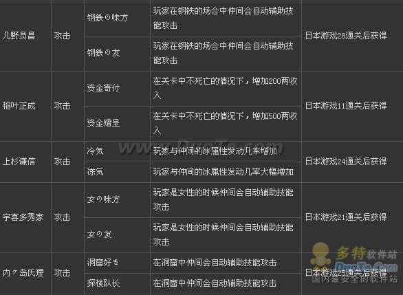 սbasara3