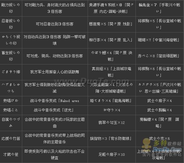 战国basara3：宴