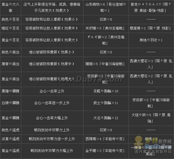 战国basara3：宴