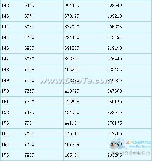 λ2Ǳһ200辭