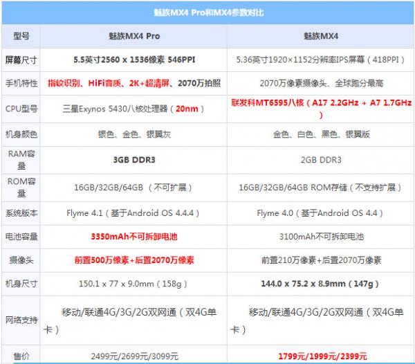MX4 ProMX4ĸ