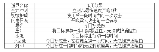 《天天酷跑》全新多人对战模式道具站中道具大全 《天天酷跑》全新多人对战模式道具站中道具大全