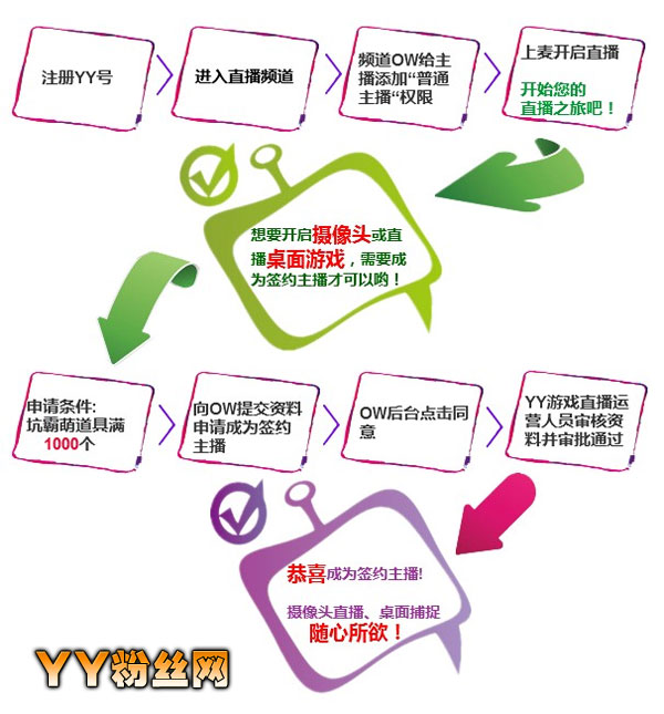 yyôֱ䣿YYֱķ