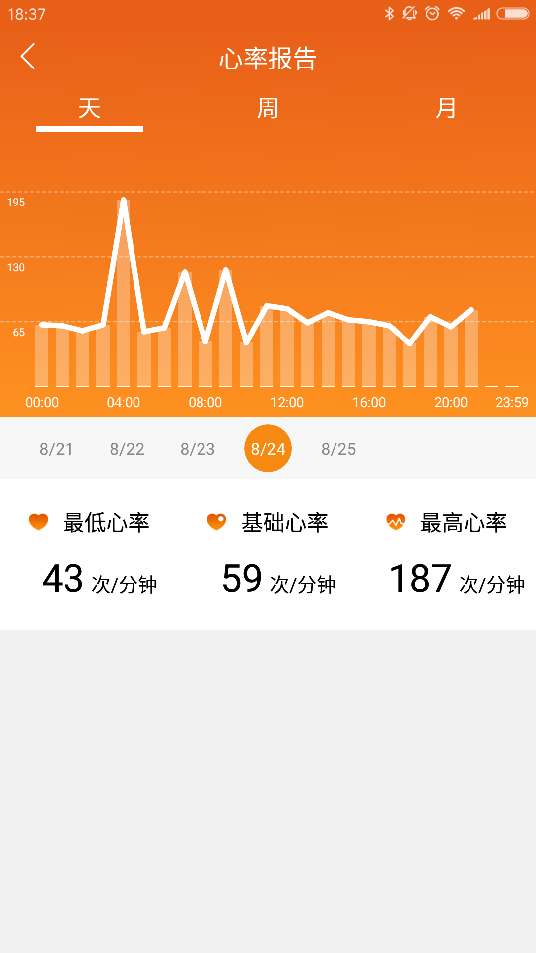bongͼ4