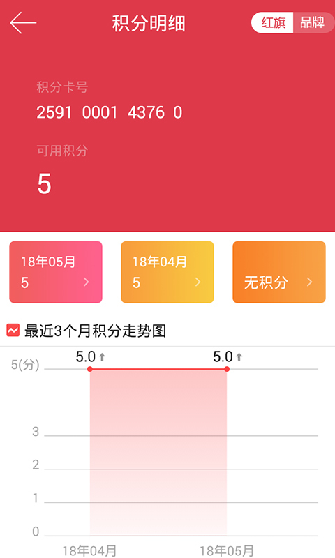 ͼ4