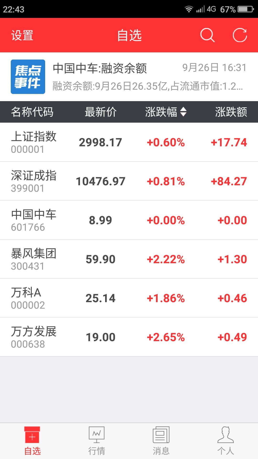 创富股票