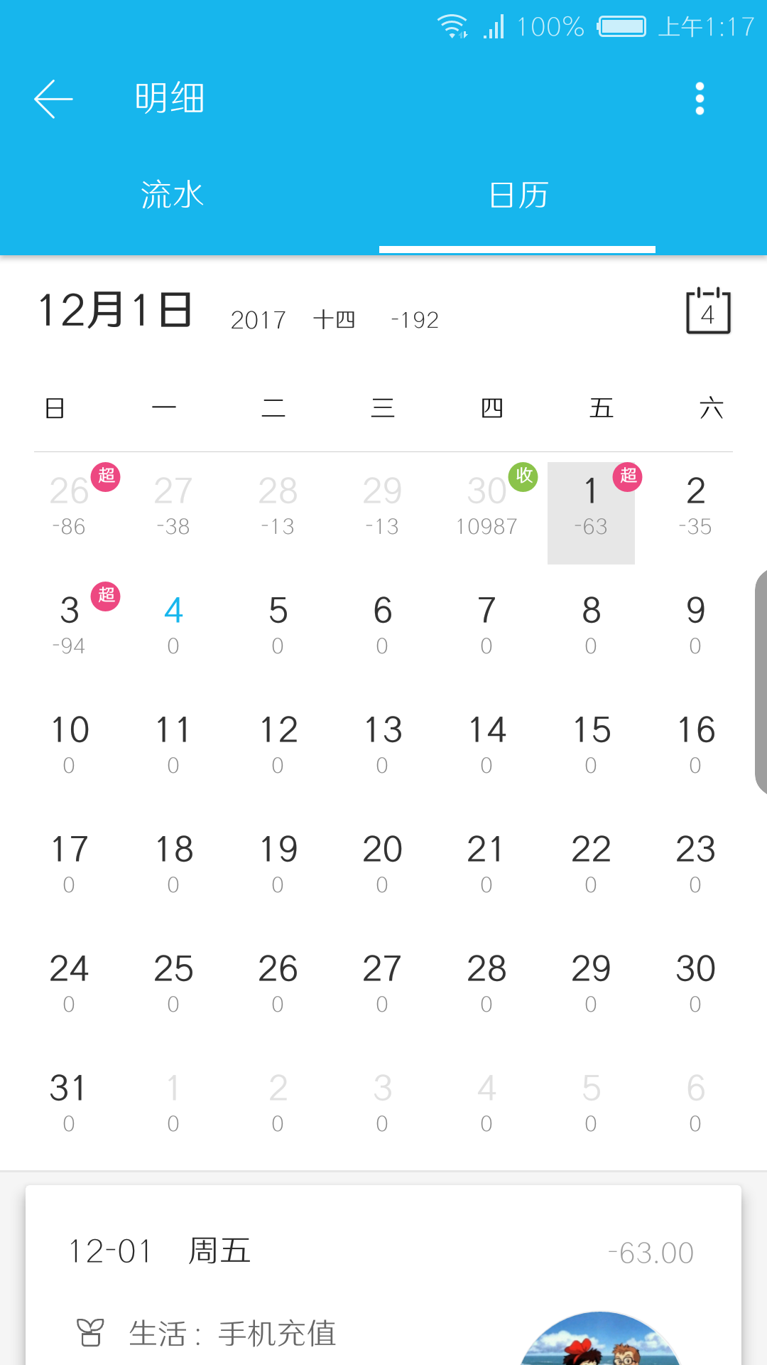 ͼ2