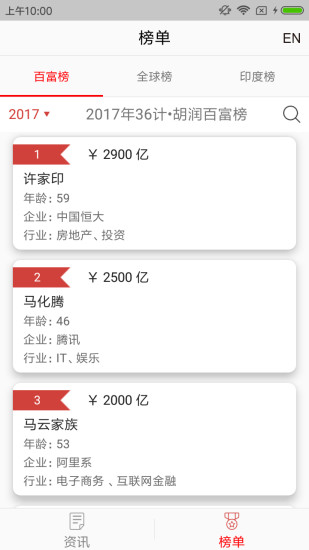 ΢ͼ2