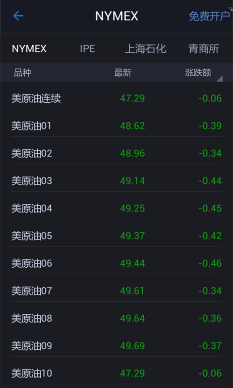 原油行情宝