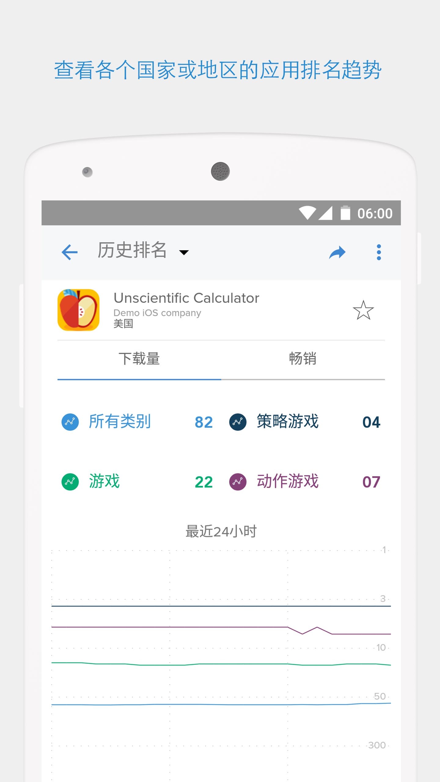 App Annieͼ3