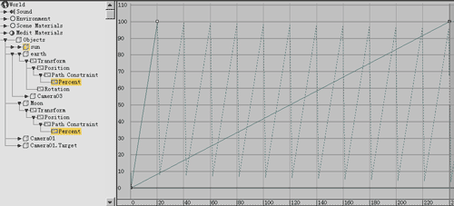 3DS MAX·Լ