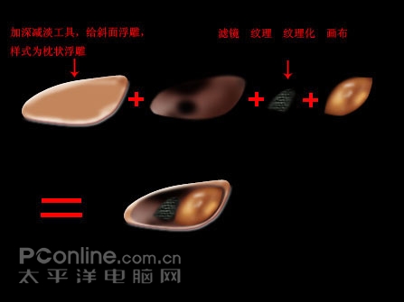 Photoshop鼠绘教程：酷酷摩托车