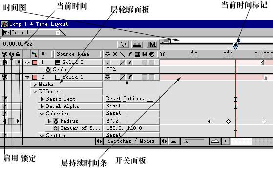 After Effects 基础教程之简略介绍