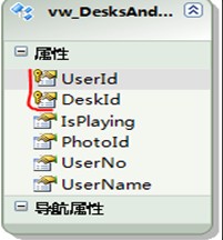ADO.NETʵģ