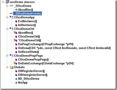 VC++дActiveXؼ