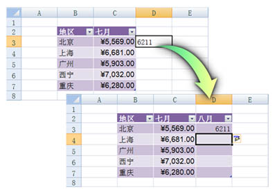 ʹExcel 2007Զӱֶα⹦