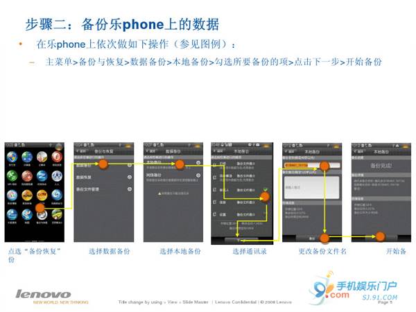 Phone2.2̼̳