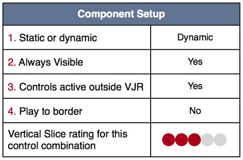 ͼMax Adventure-component setup