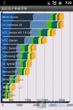 ǧԪAndroid2.3 EVDOWiFiΪC8650 