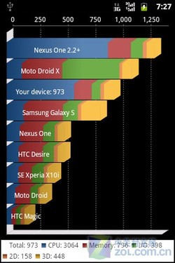 ǧԪAndroid2.3 EVDOWiFiΪC8650 