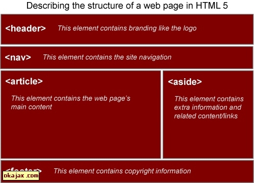 HTML5