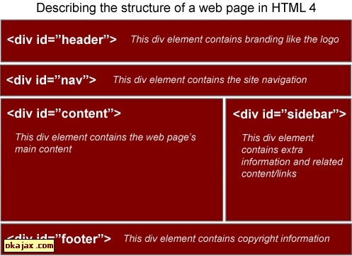 HTML5