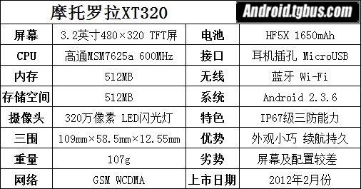 ĦXT320ôXT320