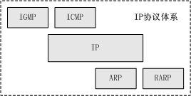 ICMPЭĸ͹