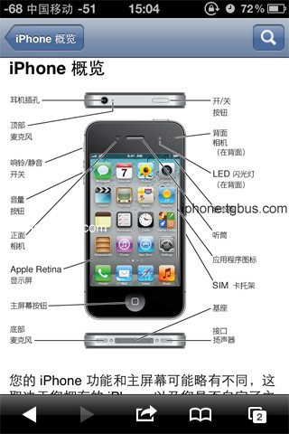 iPhoneʹֲ