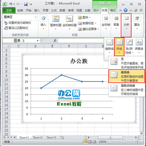Excel2010ͼӴֱ߷
