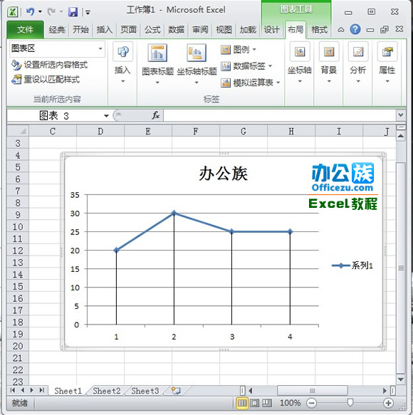 Excel2010ͼӴֱ߷